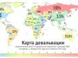 ​Україна випередила весь світ по рівню девальвації: опублікована інфографіка