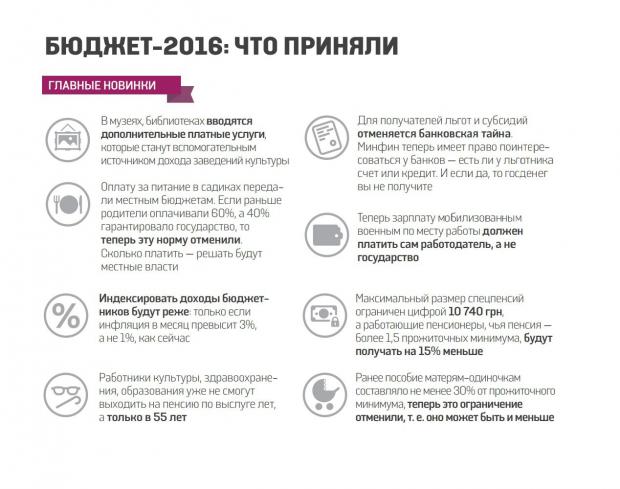 Зміни в бюджет. Фото: vesti-ukr.com