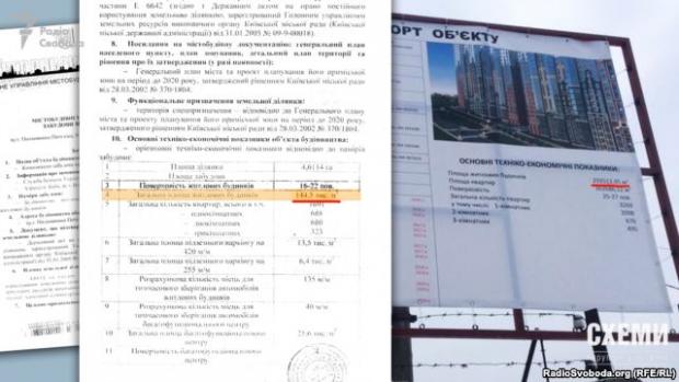 Дані щодо площі житлових будинків із паспорта обєкту перевіщують дозволені містобудівними умовами і обмеженнями