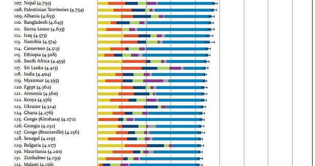 Україна - між Кенією і Ганой в рейтингу найщасливіших країн.