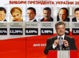 Провали і невдачі президента: Як виконує свої обіцянки Петро Порошенко (інфографіка)