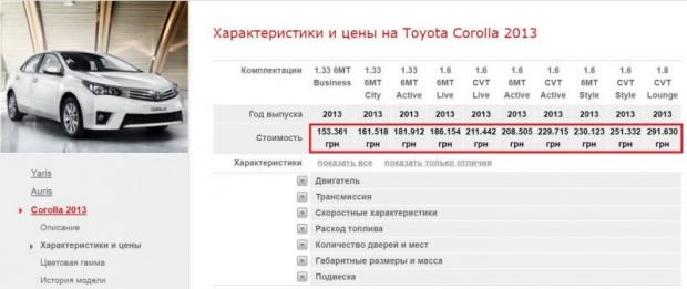 Сторінка офіційного дилера автомобілів Toyota в Україні за липень 2013 року
