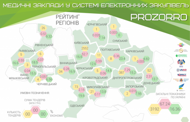 Медичні заклади  у системі Prozorro. Зображення: ti-ukraine.org.