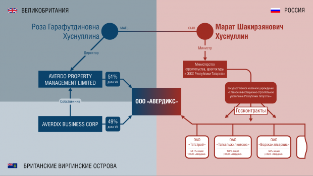 Инфографика: transparency.org.ru