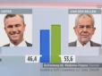 Все в нас буде добре: Прокремлівський кандидат програв вибори президента Австрії, переможець має українське коріння