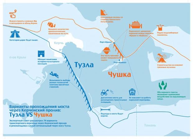 Инфографика о выборе участка для строительства моста, выполненная подрядчиком. Фото: kp.ru