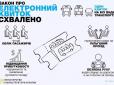 Запровадження електронного квитка в Україні: Подробиці та особливості