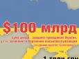 МЗС України висунуло РФ перші рахунки за війну, розв'язану на Донбасі