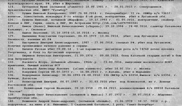 Перелік російських терористів, які загинули в Україні. Фото www.dialog.ua