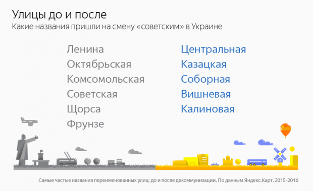 Инфографика / Яндекс.Карты