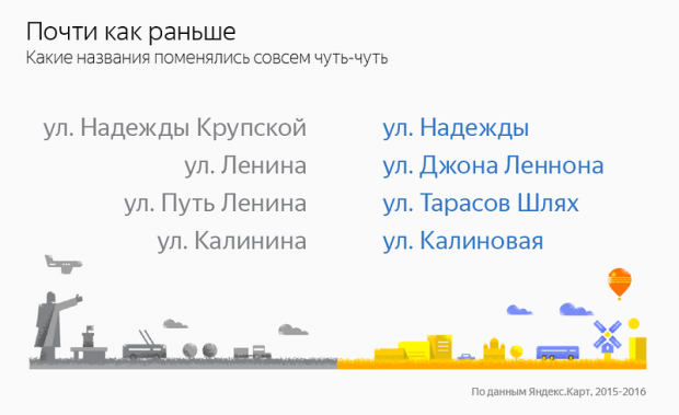 Инфографика / Яндекс.Карты