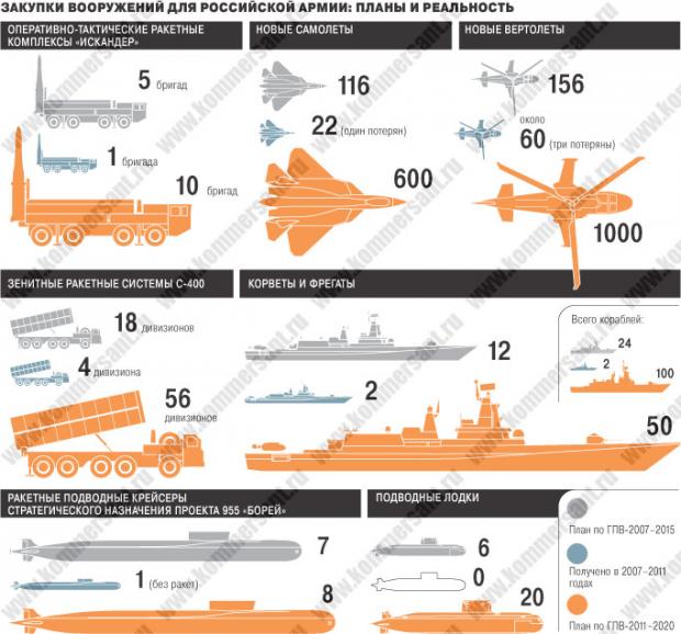Міф про новітнє переозброєння російських військ. Фото rusjev.net