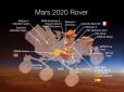 Марсіанам тепер не сховатися: NASA презентує новий апарат для пошуків життя на Червоній планеті