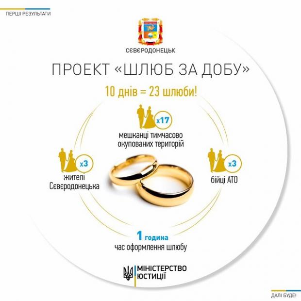 "Шлюб за добу". Фото з відкритих джерел