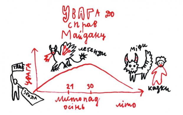 Проект "Справа Майдану"
