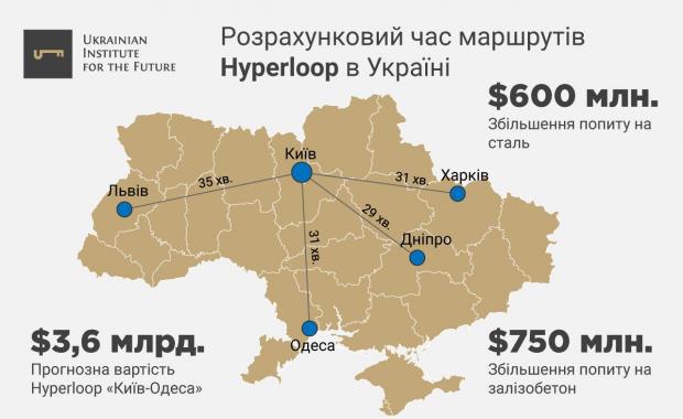 karta-marshrutov-hyperloop-v-ukraine