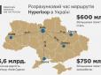 Hyperloop в Україні: Коли побачимо. Скільки це коштуватиме. І будівництво. І квиток