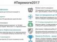 Є чим пишатись: Мінінформ розповів про найбільші перемоги України в 2017 році