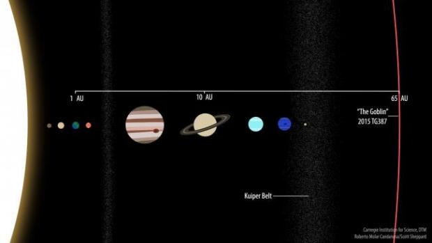 Астрономи знайшли нову планету. Ілюстрація: Astronomical Journal.