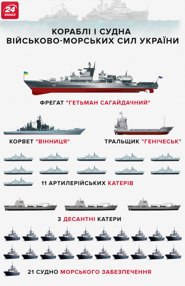 Військово-морський флот України станом на 2018 рік