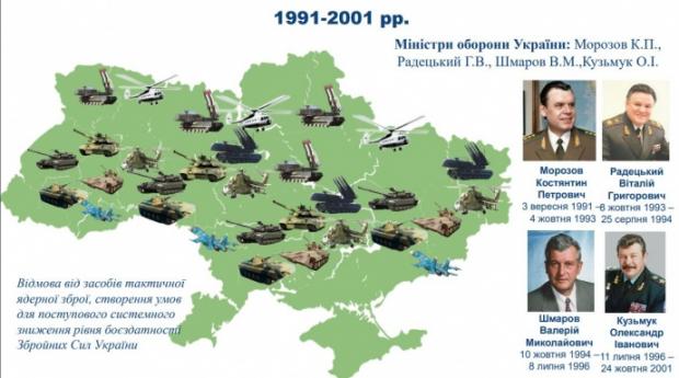 Як Україна позбувалася військової техніки