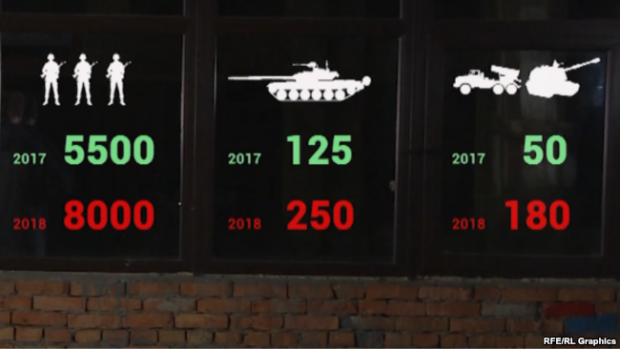 Тільки за останній рік у 150-й мотострілецькій дивізії у рази зросла кількість особового складу і техніки, стверджують у Генштабі