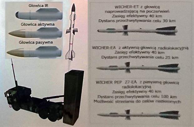 Пускова установка, варіанти ракет та ГСН до нового польського комплексу ЗРК середньої дальності з українськими ракетами Р-27 WICHER від WB Electronics