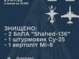 ЗСУ збили вертоліт Мі-8, штурмовик Су-25 окупантів і не тільки