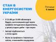 В Україні до 15:00  зменшать обсяги відключень світла: Що відомо