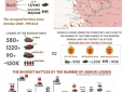 Шалені цифри: Озвучено колосальні втрати Росії у битвах під Покровськом