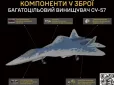 Досі не під санкціями: ГУР оприлюднило дані про сотню підприємств, залучених до виробництва російського Су-57