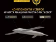 Зброя смерті: У ГУР розкрили характеристики нової крилатої ракети РФ 