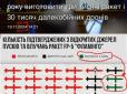 Я не дарма зберігаю на обкладинці профіля цю обіцянку Верховного Головнокомандувача про 3 тис. ракет, - Ніколов