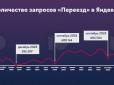 У Росії різко зріс інтерес до виїзду з країн - запити про переїзд  досягли рекорду