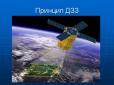 Україна і космос:  КБ 