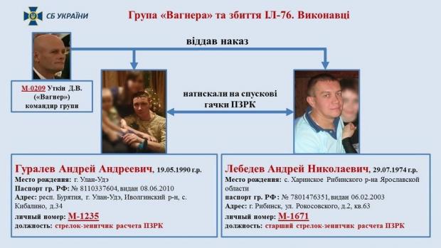 Вбивці українських льотчиків та десантників 14 червня 2014 року
