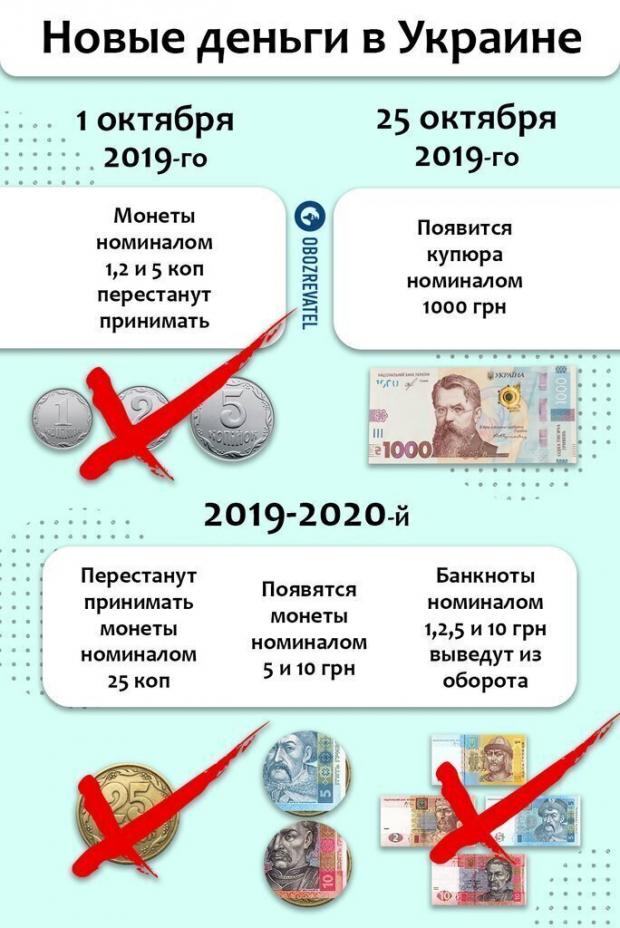 В Україні назавжди зникне частина грошей: як встигнути обміняти на нові