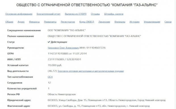Реєстраційна інформація про компанію "Газ-Альянс", яку контролює Сергій Курченко