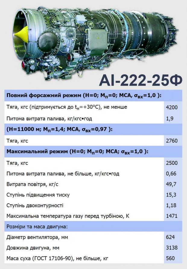 Двигун АІ-222-25