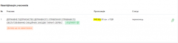 Недешеві понти: Український прем'єр витратив на переліт до Лондона більш ніж мільйон гривень. Фото