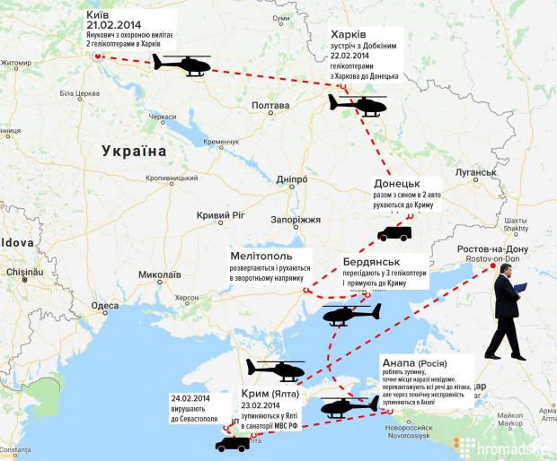 Схема втечі Віктора Януковича