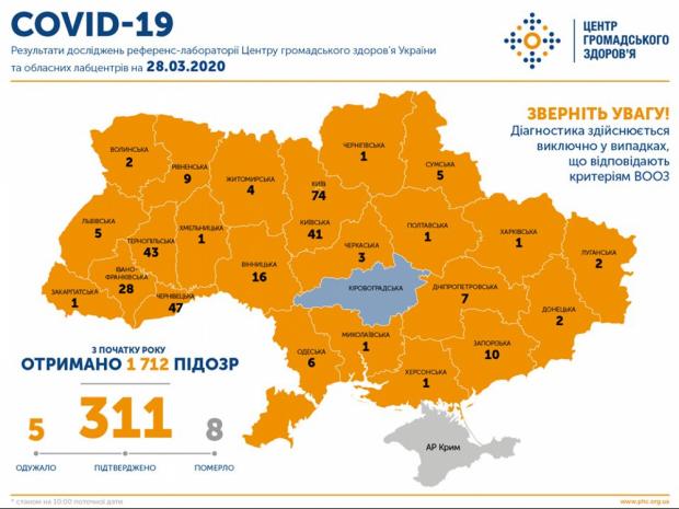 Коронавірус в Україні станом на 28 березня