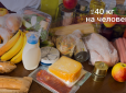 Закуповуємося на карантин: Скільки і яких продуктів потрібно українцю на місяць