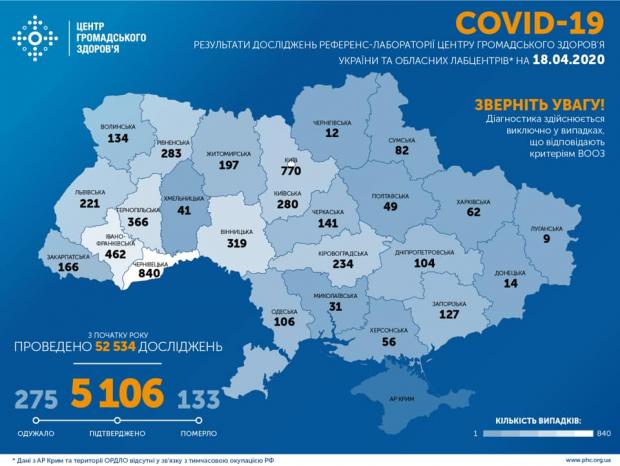 Коронавірус в Україні та світі: що відомо на 18 квітня