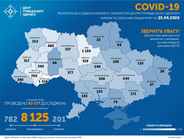 Карта інфікованих коронавірусом в Україні (facebook.com/phc.org.ua)