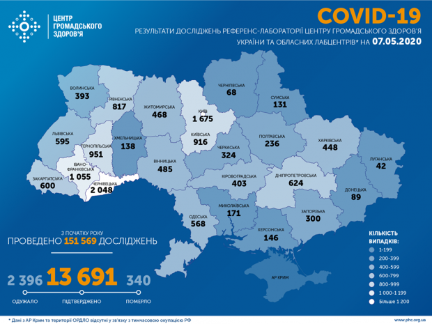 Коронавірус в Україні прискорився: статистика МОЗ щодо COVID-19 на 7 травня