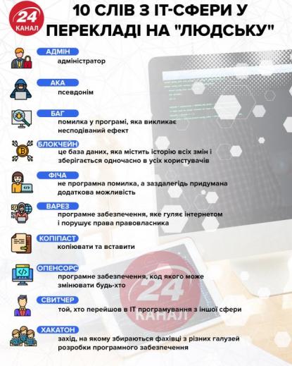 Інфографіка 24 каналу