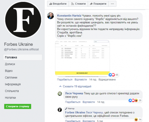 Рейтинг Forbes Ukraine
