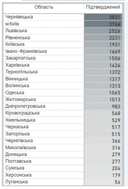 Коронавірус в Україні не вщухає: з'явилася статистика МОЗ на 12 червня