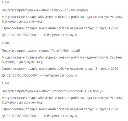 Напій і кількість порцій, які закупили в "Укроборонпромі".